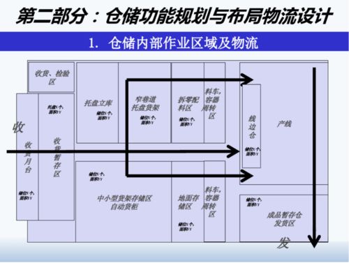 精益工廠布局設計與物流規(guī)劃 項目策劃與公關服務融合實踐